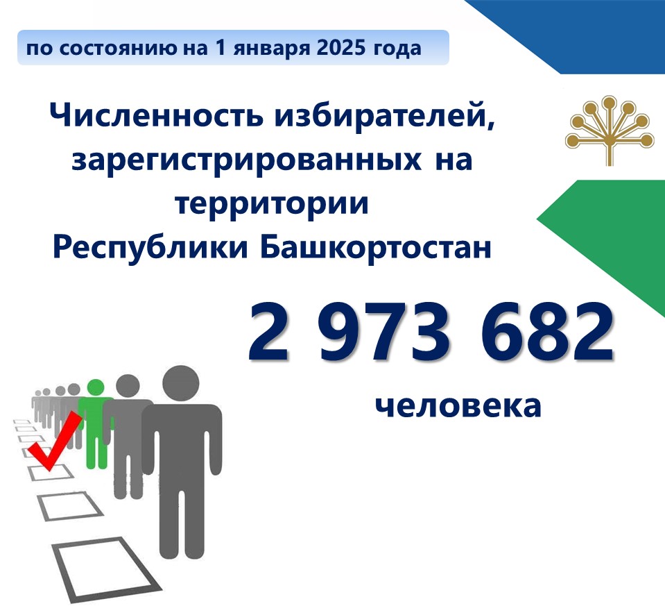 777 численность избирателей.jpg