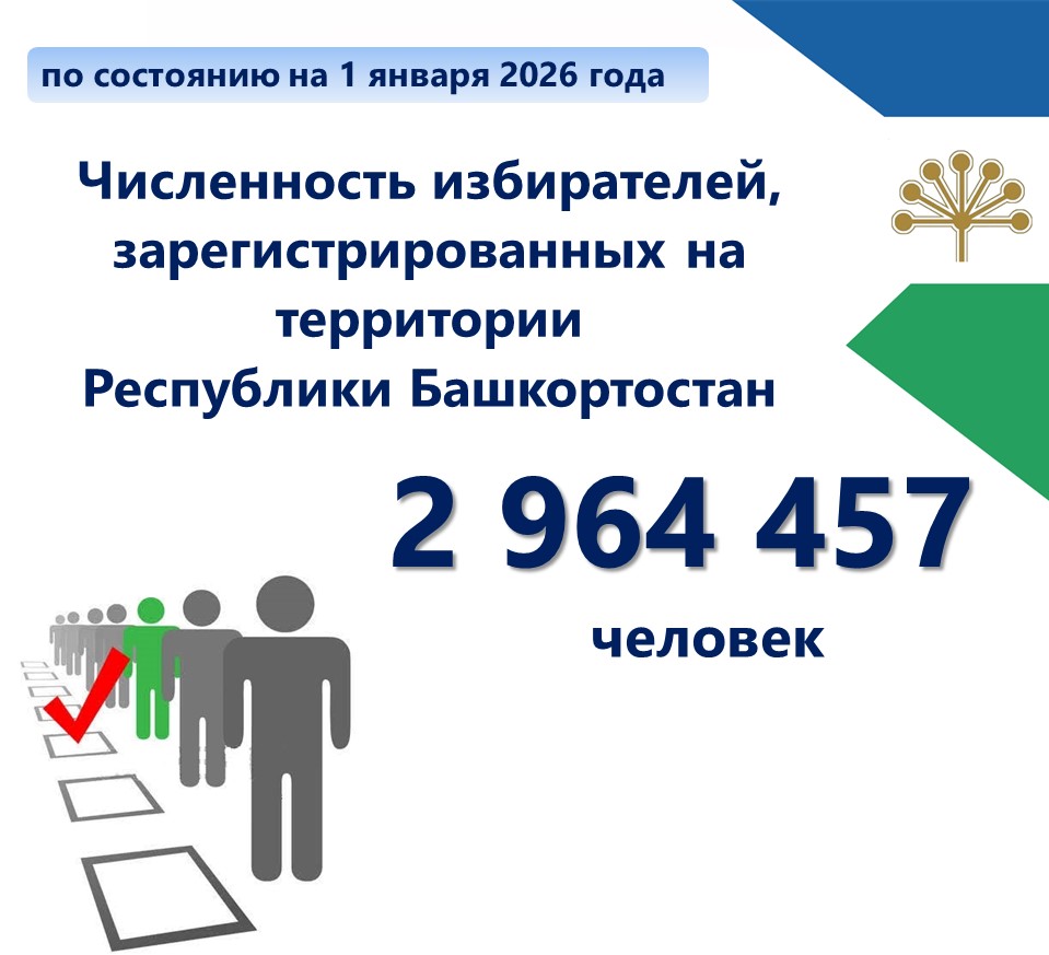 численность на 1 января 2026чел.jpg