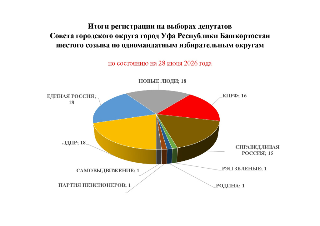 регистрация Горсовет одномандат.jpg