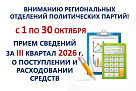 Центральная избирательная комиссия Республики Башкортостан объявляет о начале приема финансовых отчетов политических партий