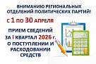 Центральная избирательная комиссия Республики Башкортостан объявляет о начале приема финансовых отчетов политических партий