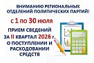 Центральная избирательная комиссия Республики Башкортостан объявляет о начале приема финансовых отчетов политических партий