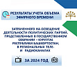 Освещение деятельности партий в Госсобрании республики осуществляется в соответствии с законом