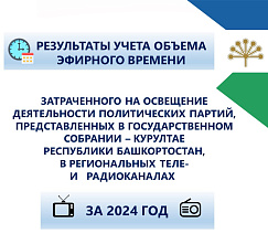 Освещение деятельности партий в Госсобрании республики осуществляется в соответствии с законом